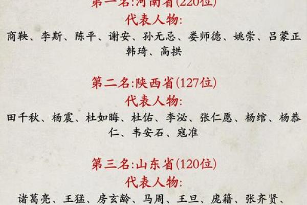 姓殷的名人-姓名学-华易算命网姓名