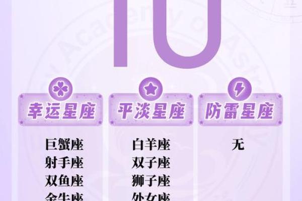 三月七号的星座和特点