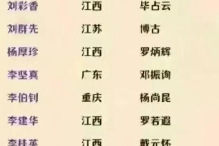 姓红的名人-姓名学-华易算命网姓名