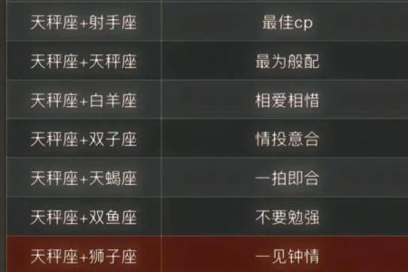 十二星座都是什么命#星座情感