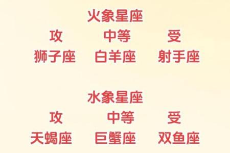 风象星座哪三个 啥是风象星座