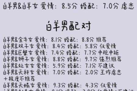 白羊男上升摩羯男配哪个星座