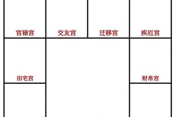 紫薇斗数1宫2宫