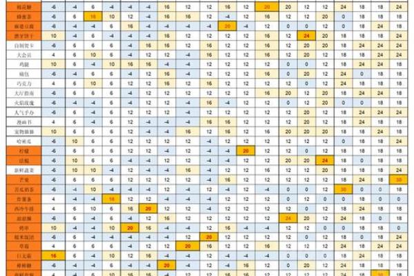凹凸世界手游怎么解锁星座