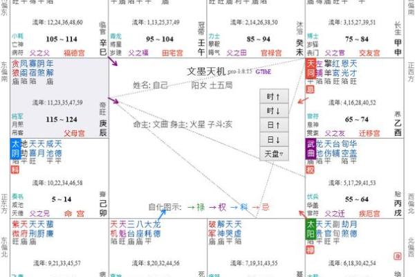 紫薇斗数大限怎么算