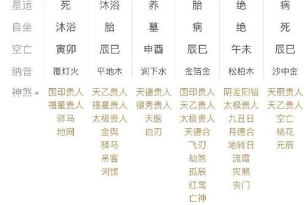 算命的说的苦命是什么意思