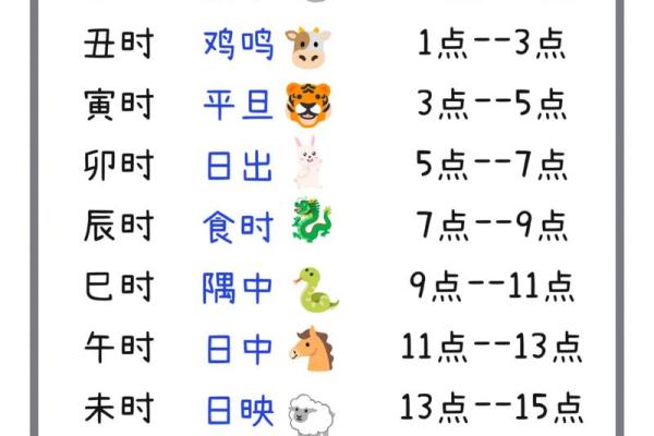 免费测时辰名字打分测试