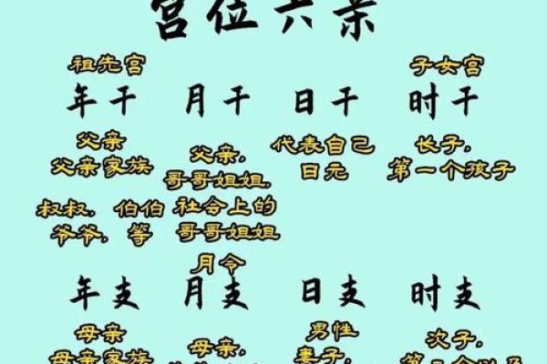 八字流年伤劫是什么意思 命如何