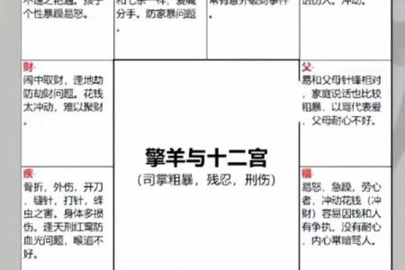 紫薇斗数1宫2宫