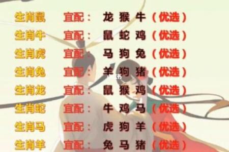 沈腾星座生肖运势怎么样