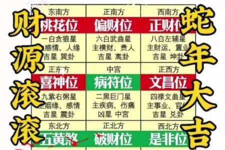 八字财运方位 可看财星目标得大运
