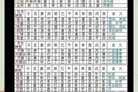 八字所有神煞解释