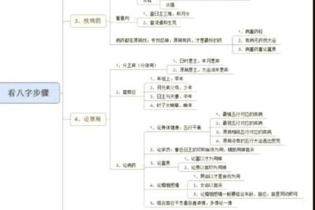 测八字免费测八字 免费测八字如何测