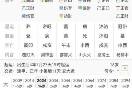 生辰八字测官运