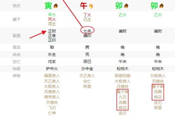 八字测算：奇异的现象