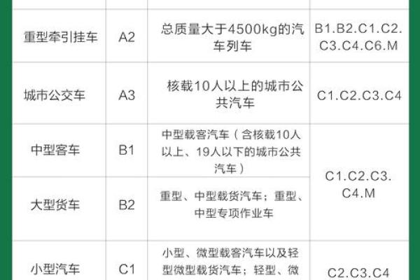 小车牌号码吉凶测试打分测试打分