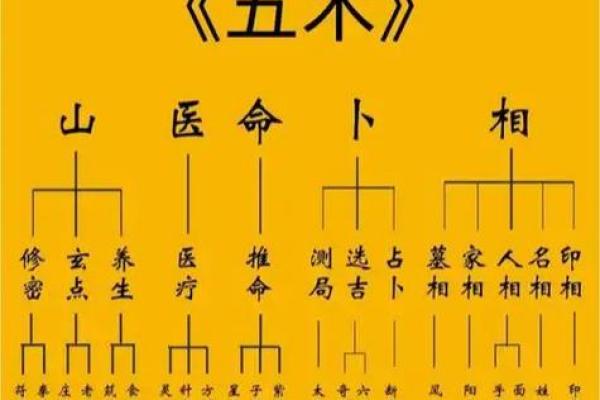 八字正官正印正财俱全