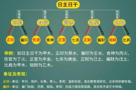 八字正官正印正财俱全